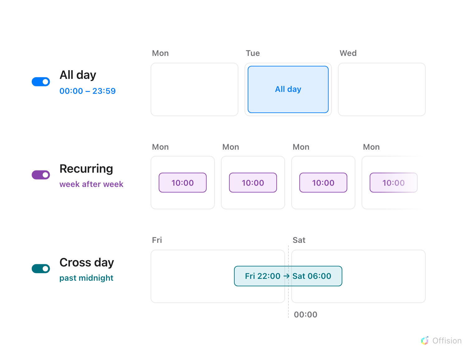 Help Center diagram: all-day, recurring and cross-day booking shapes, with recurring shown as the same block repeated on the same weekday each week