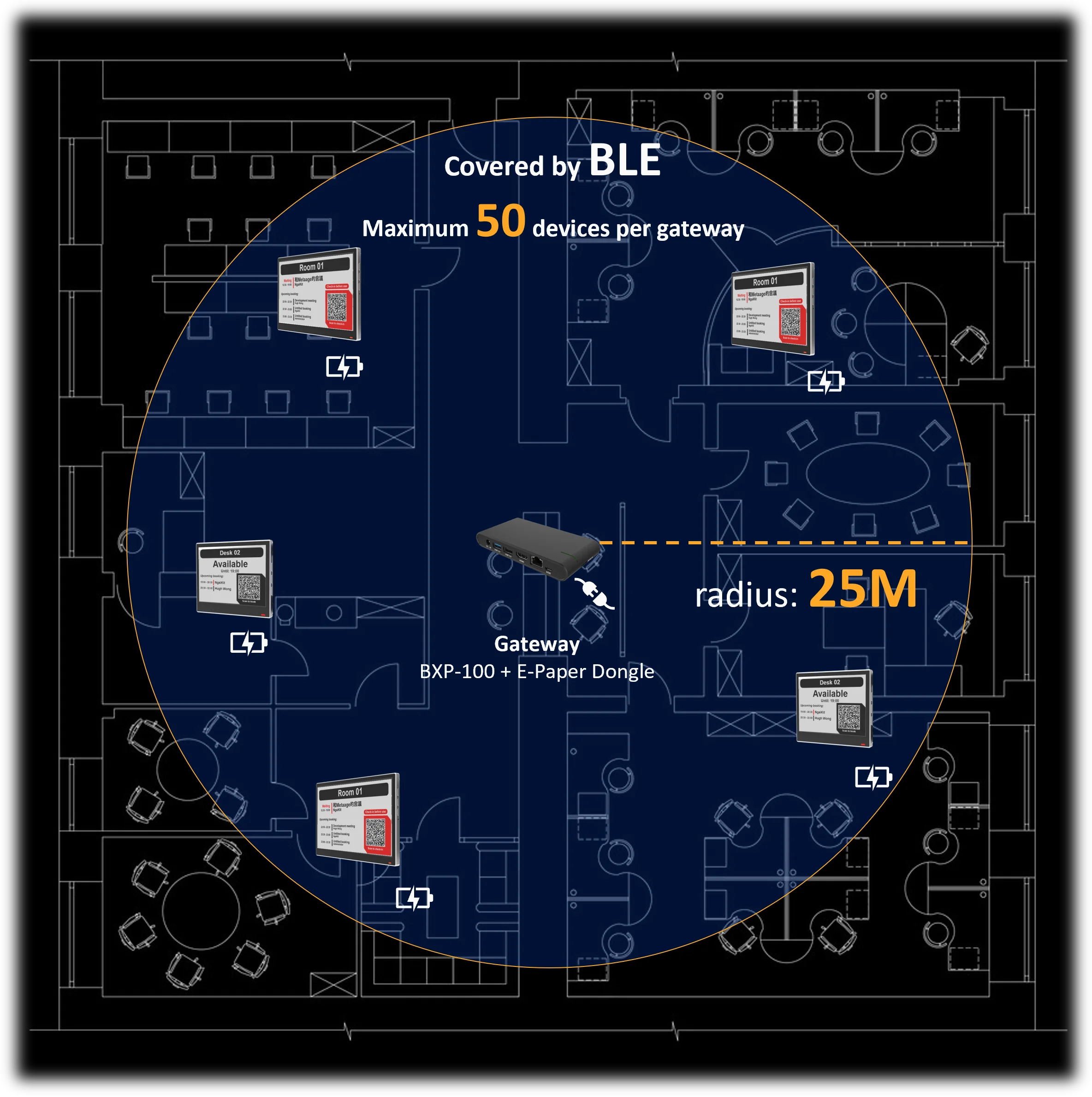 Offision - Completely Wireless